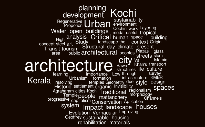 Untitled – Word cloud – WordItOut