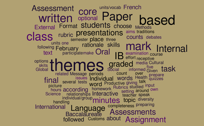 Curriculum Paper Word Cloud WordItOut
