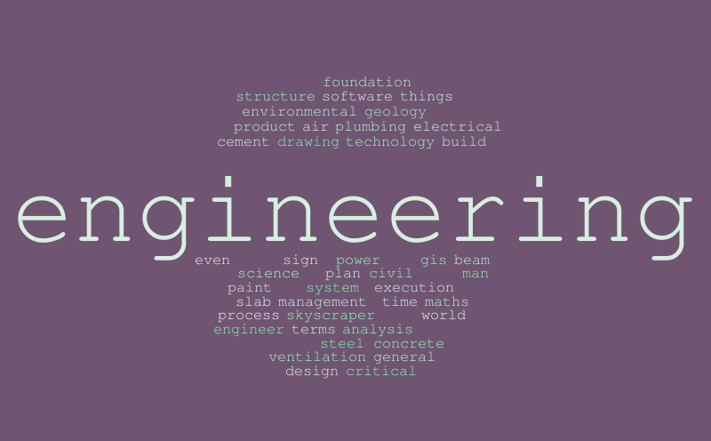 Engineering – Word cloud – WordItOut