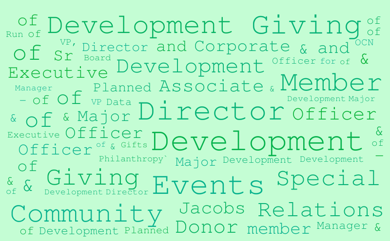 2008 Word Cloud – Word cloud – WordItOut