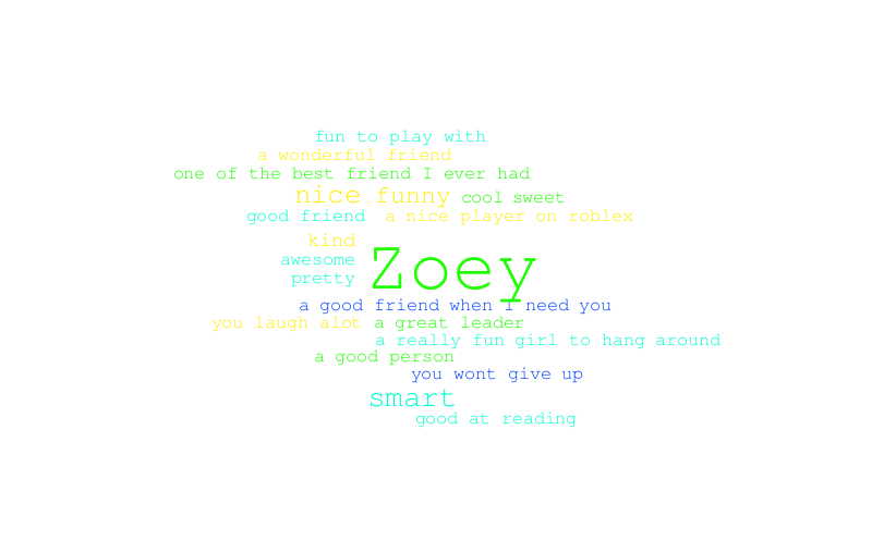 Zoey – Word cloud – WordItOut