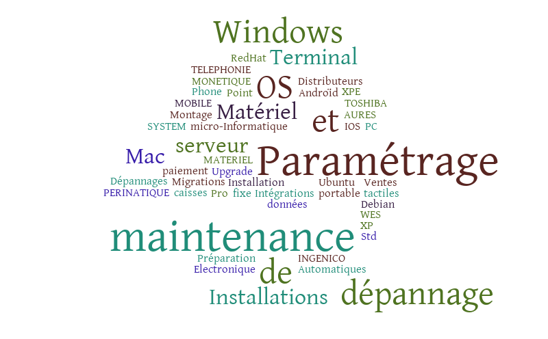 pro word cloud for mac
