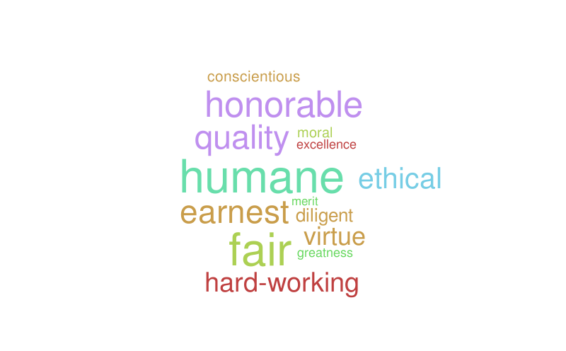 school-culture-adjectives-word-cloud-worditout