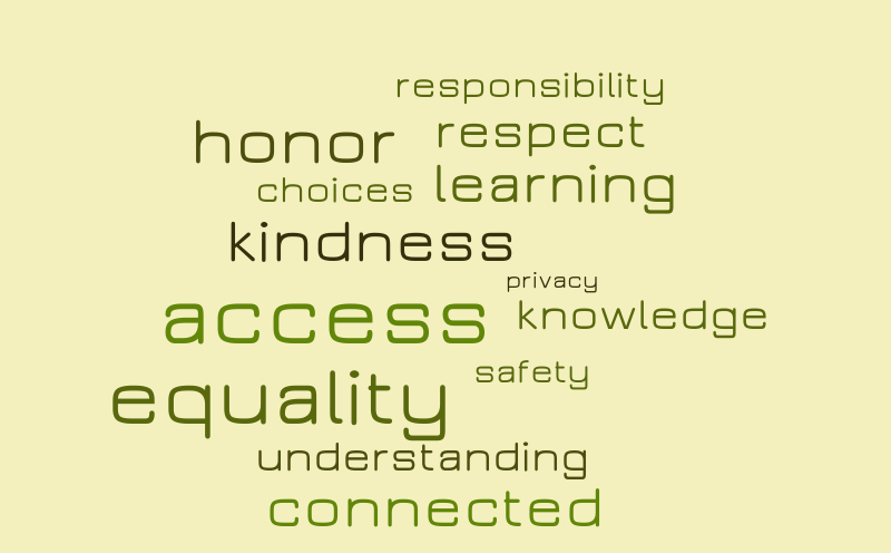 Digital Citizenship #3 – Word Cloud – Worditout