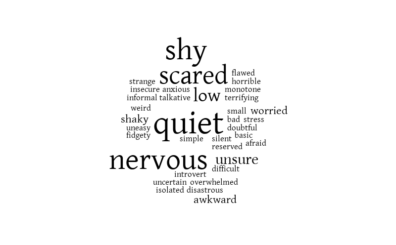 Speaking Confidence At the Beginning of the school year – Word cloud ...