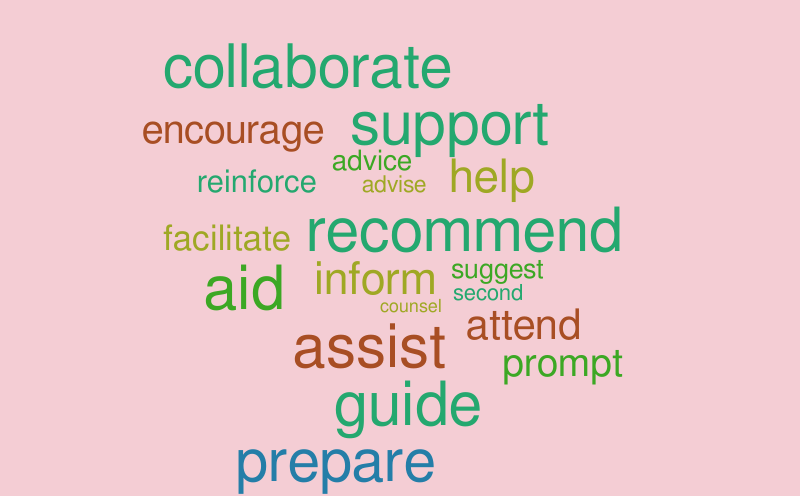 ICC cloud – Word cloud – WordItOut