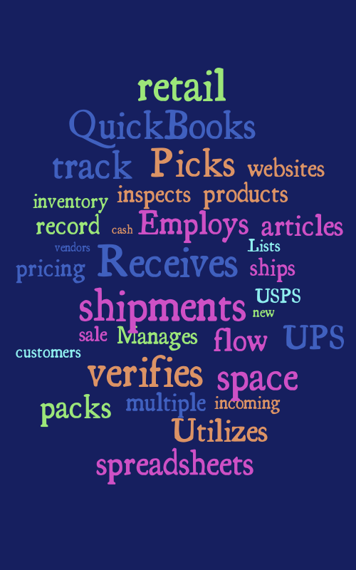 Untitled Word Cloud WordItOut