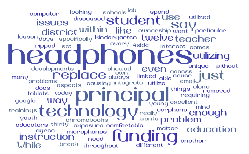 Critical Issues for Technology in Education – Word cloud – WordItOut