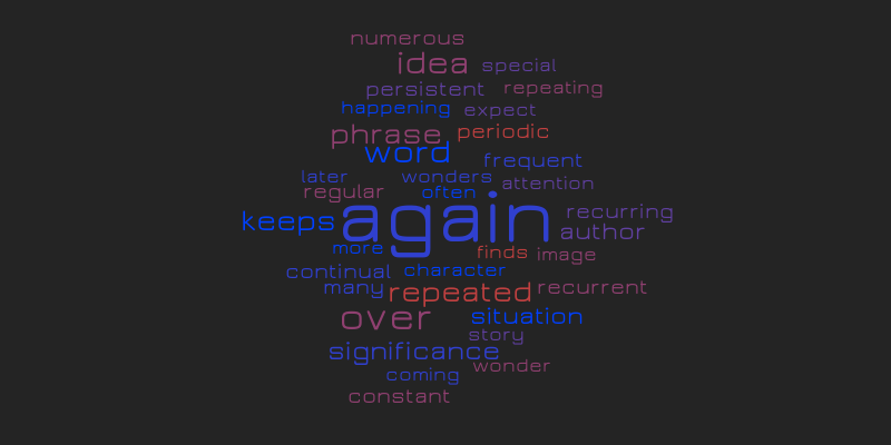 again and again – Word cloud – WordItOut