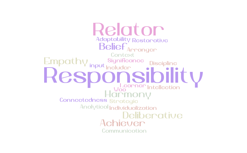 CSL Strengths Word Cloud – Word cloud – WordItOut
