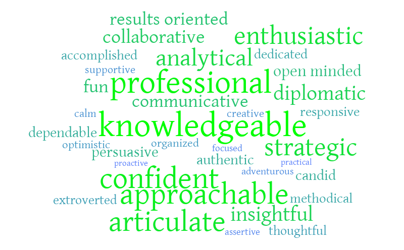 Michael's Brand – Word cloud – WordItOut