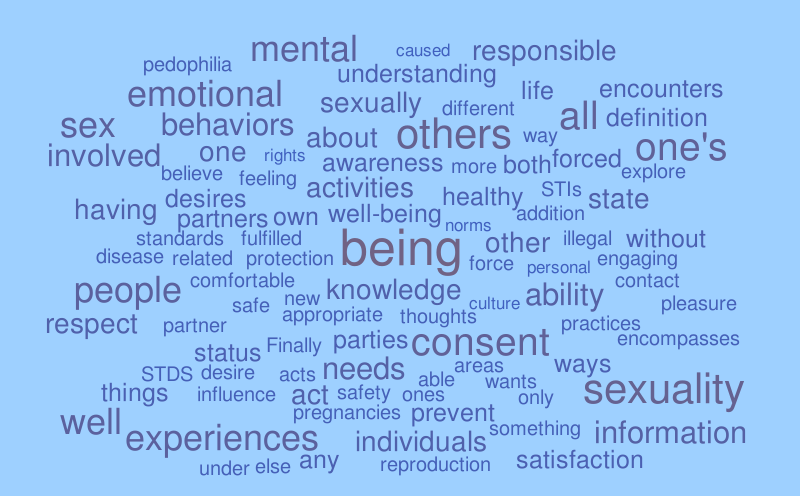 Sexual Health Word Cloud Word Cloud Worditout 9744