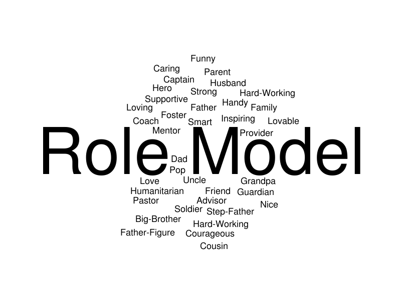 the word role model