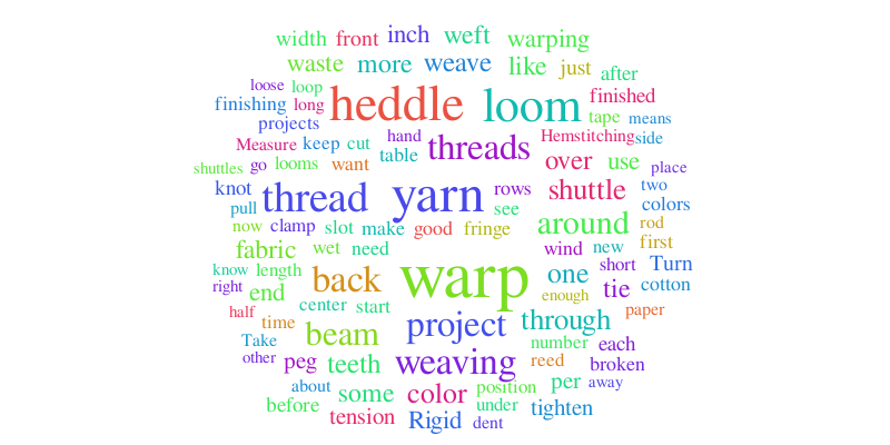 Rigid Heddle – Word cloud – WordItOut