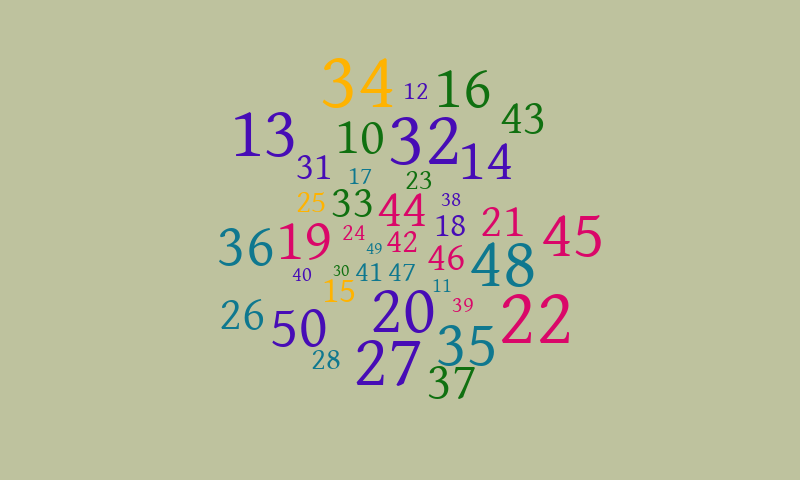 Numbers – Word cloud – WordItOut