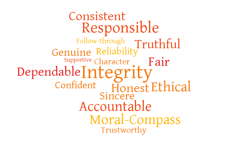 integrity definition job scite