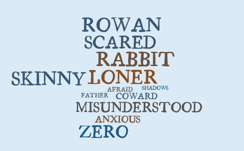 ROWAN ZERO – Word cloud – WordItOut