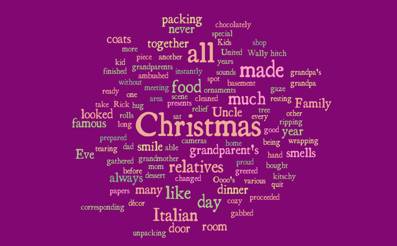 Word Cloud Exercise – Word cloud – WordItOut