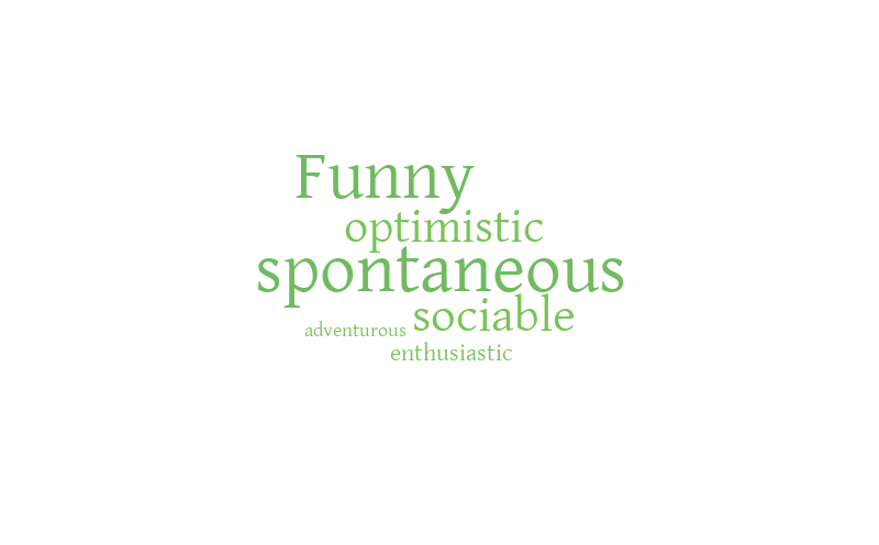 my-word-cloud-word-cloud-worditout