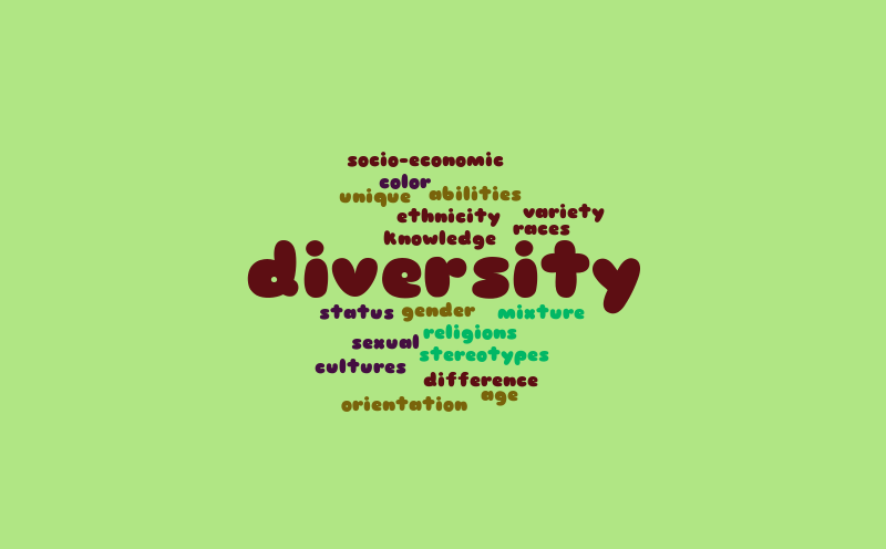 Diversity – Word cloud – WordItOut