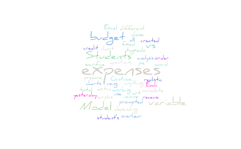 worditout – Word cloud – WordItOut
