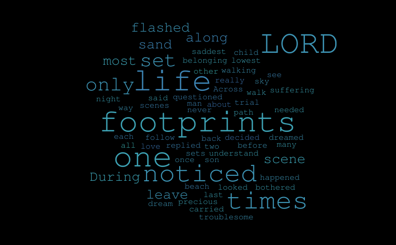 Untitled – Word cloud – WordItOut