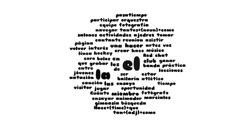 1B Spanish Wordle – Word cloud – WordItOut