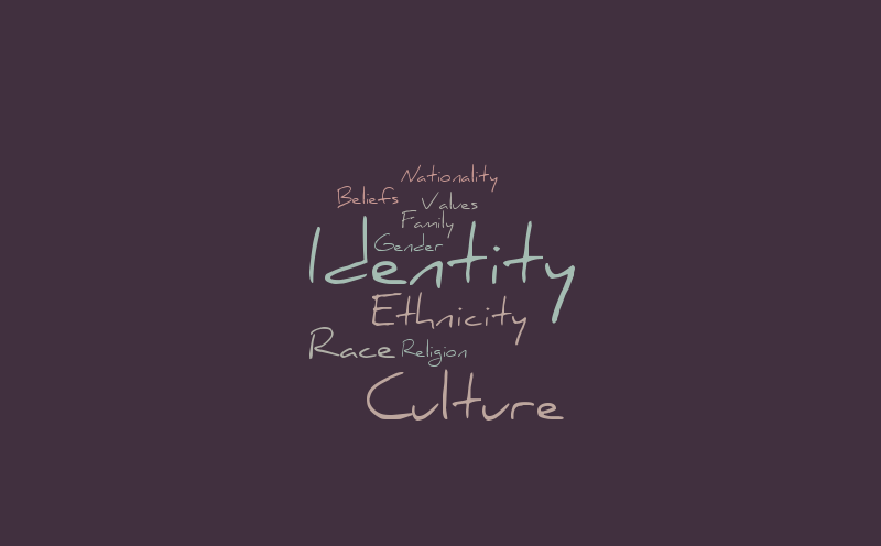 Identity Word Cloud – Word cloud – WordItOut