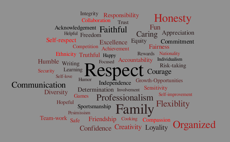 Accountability competition essay excellence love school tough 06 picture