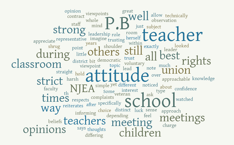 Observation – Word cloud – WordItOut