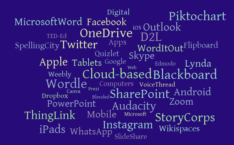 Success 4 – Word cloud – WordItOut