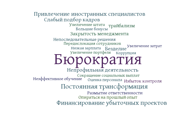 Прекратить делать2 – Word cloud – WordItOut