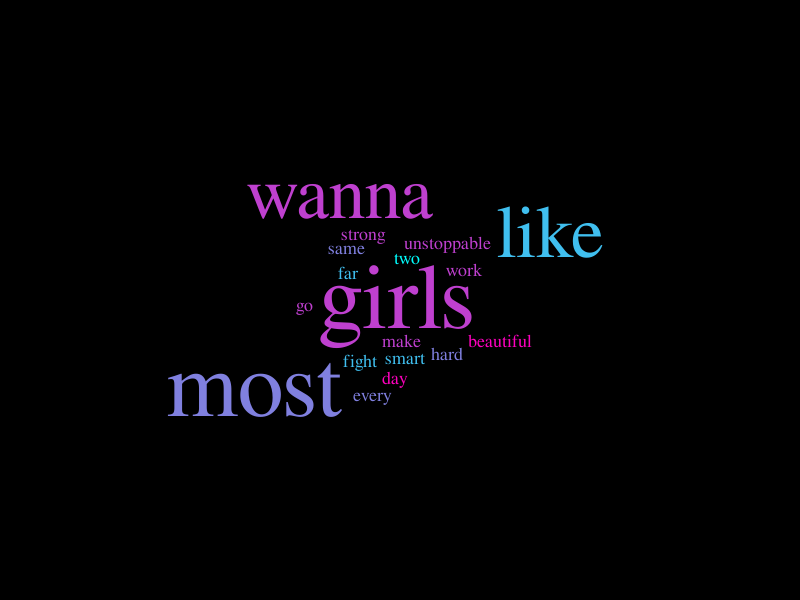 Word Cloud – Word cloud – WordItOut