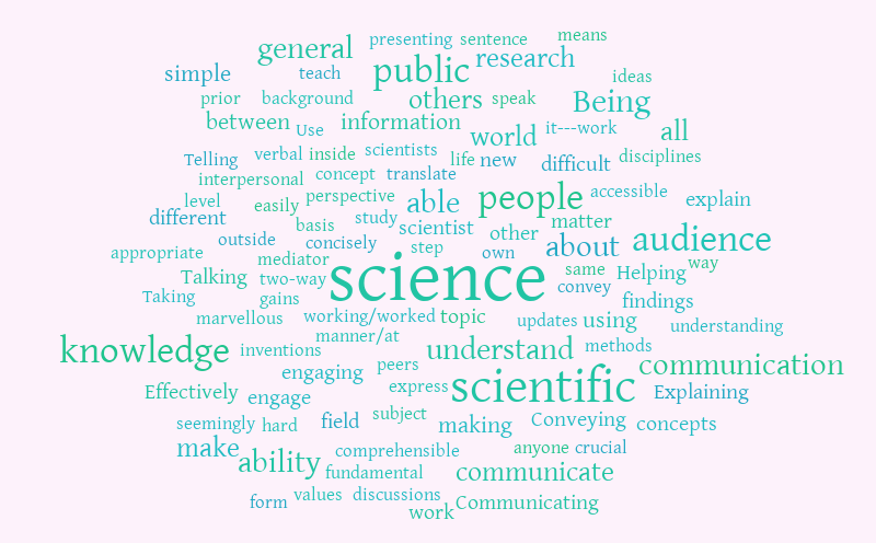 science communication – Word cloud – WordItOut