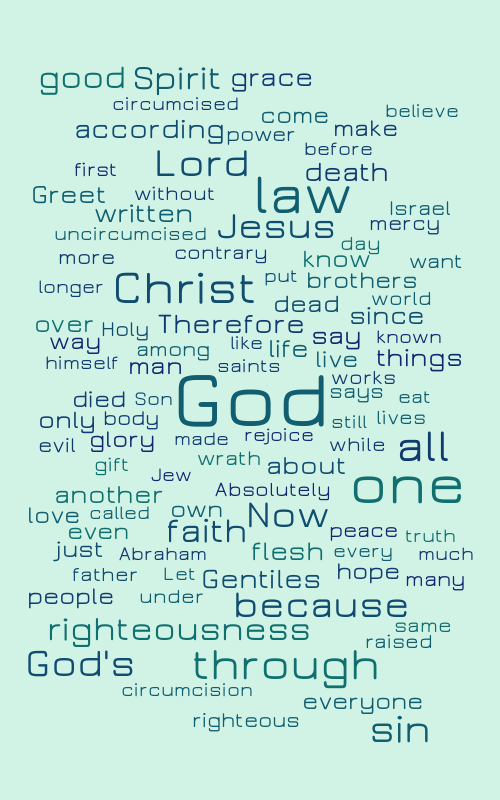 romans – Word cloud – WordItOut