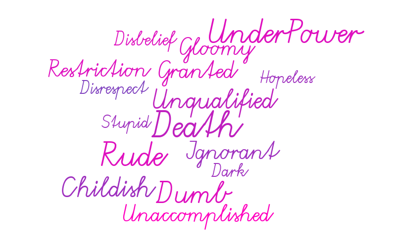 Negative – Word cloud – WordItOut