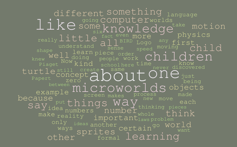 6501 – Word Cloud – WordItOut