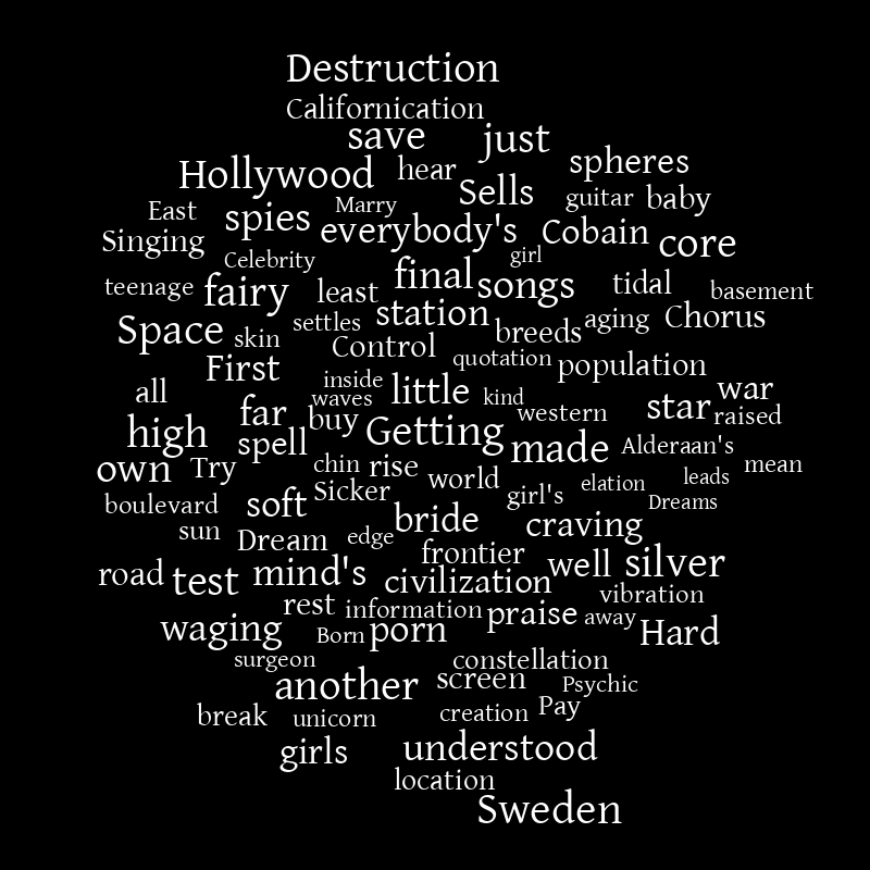 word clud Word cloud WordItOut