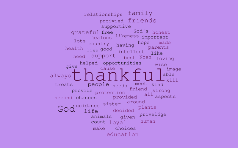 Thankful – Word cloud – WordItOut