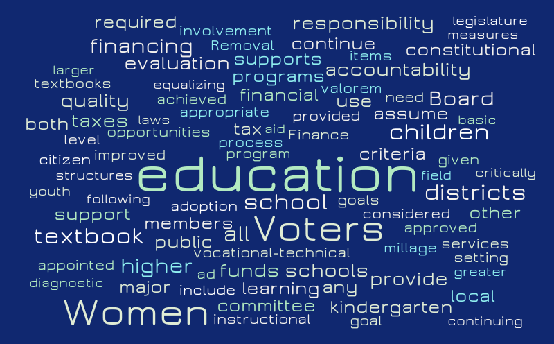 Education Word Cloud – Word cloud – WordItOut