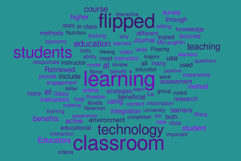 Technology Word Cloud – Word cloud – WordItOut