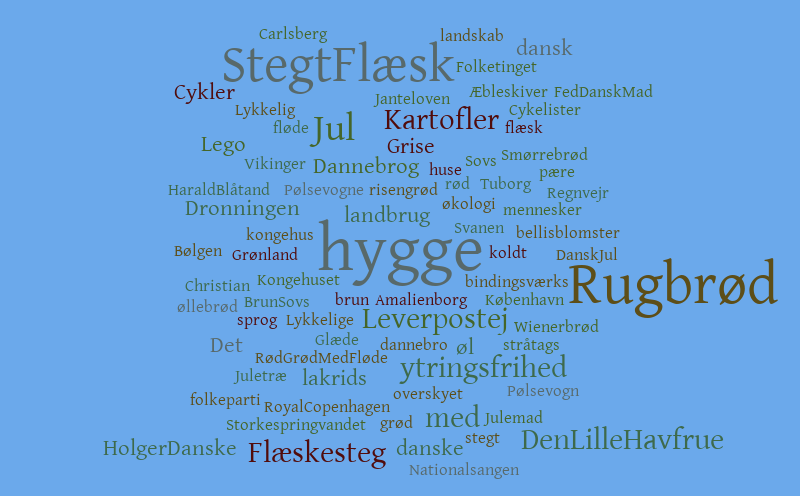 Danskhed Ordsky Word Cloud WordItOut
