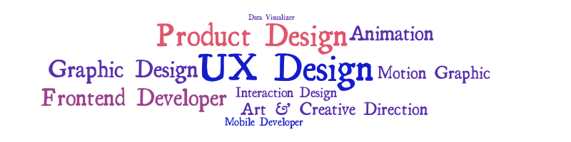 ABCD Test – Word cloud – WordItOut