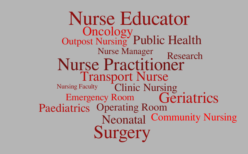Nurse Wordle – Word cloud – WordItOut