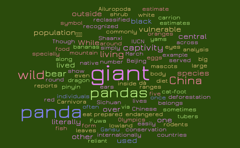 pandas word writer
