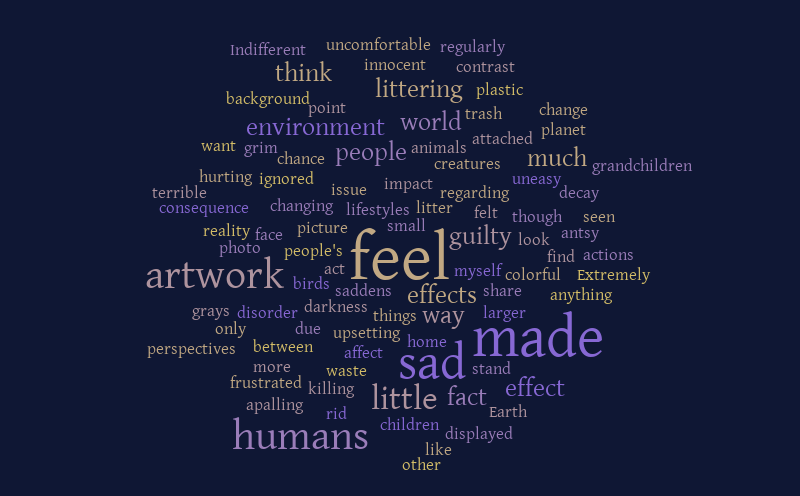 Artwork 1 World Bubble – Word Cloud – WordItOut