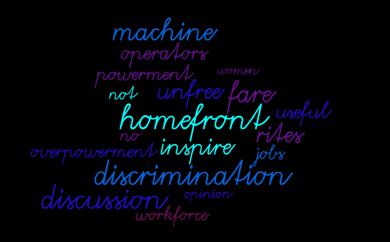 Lily Mckee – Word cloud – WordItOut