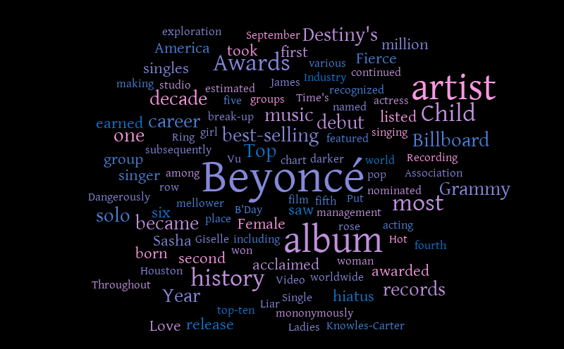 Beyoncé word cloud – Word cloud – WordItOut