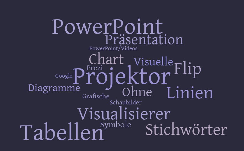 1 – Word cloud – WordItOut