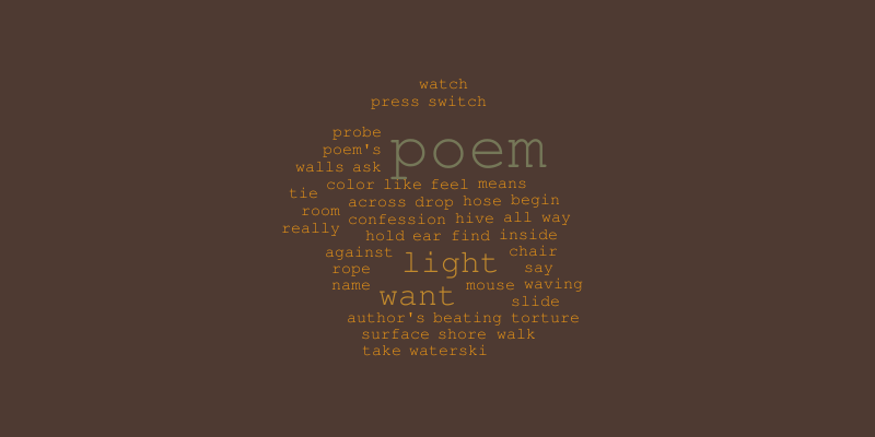 random – Word cloud – WordItOut